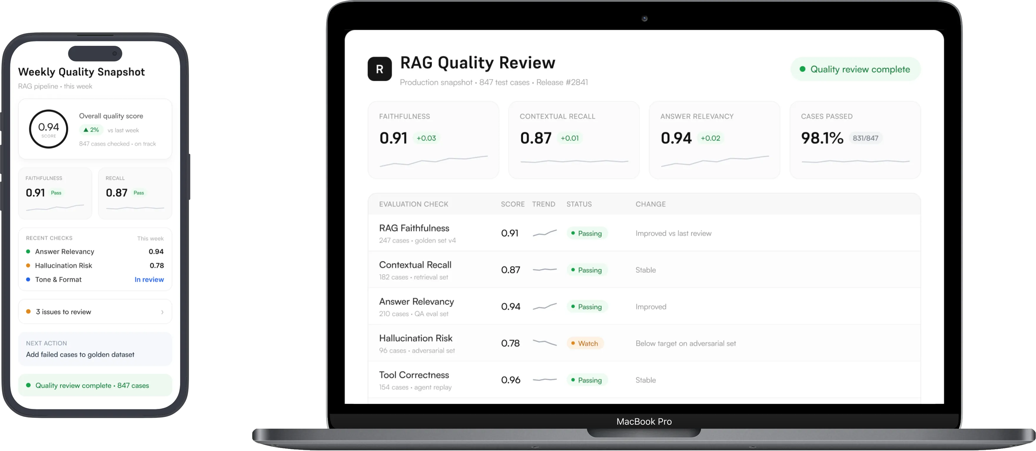 Weekly Quality Snapshot and RAG Quality Review dashboards
