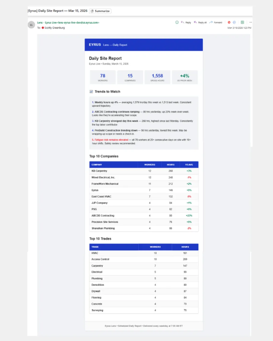 Lens daily site report