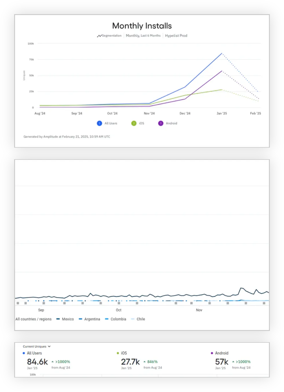 Hypelist impact metrics